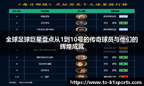 全球足球巨星盘点从1到10号的传奇球员与他们的辉煌成就